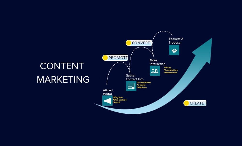Content Marketing Image